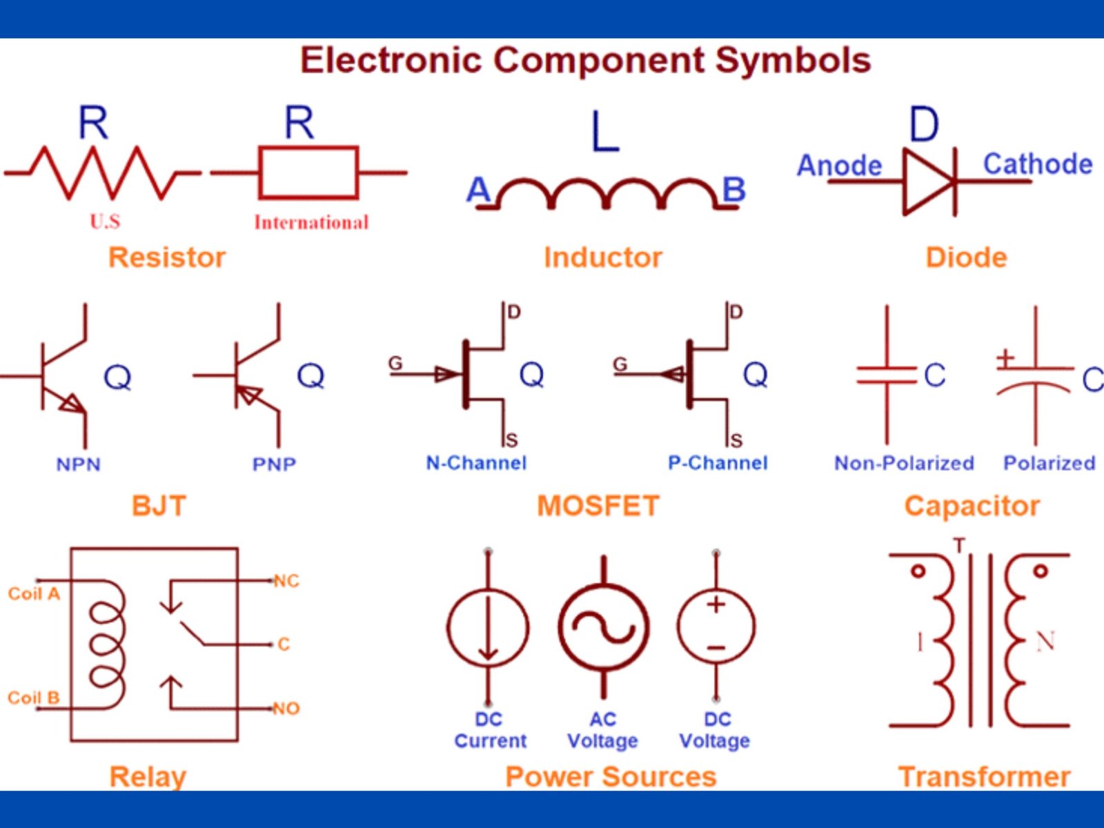 Electronic Components Symbols : Definitions and Uses
