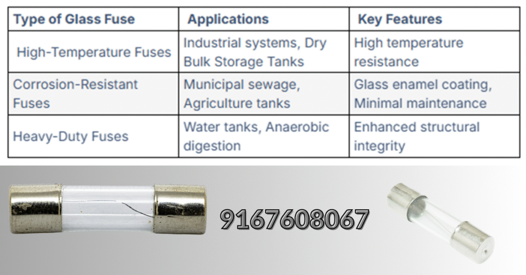 Types of glass fuse